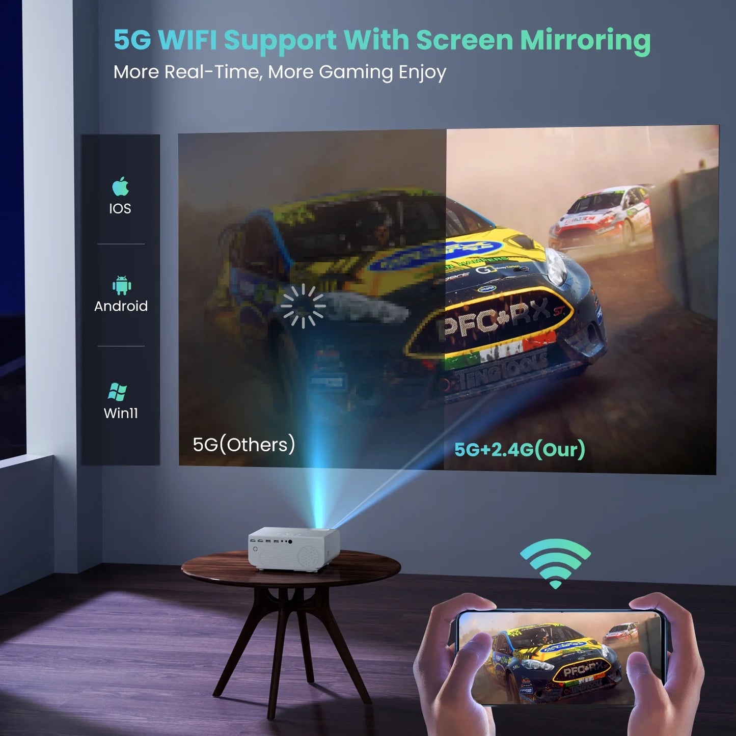 1080P Projector with 5G Wifi and Bluetooth, 240 ANSI, Support 4K, Compatible with Soundbar, 100" Screen Included